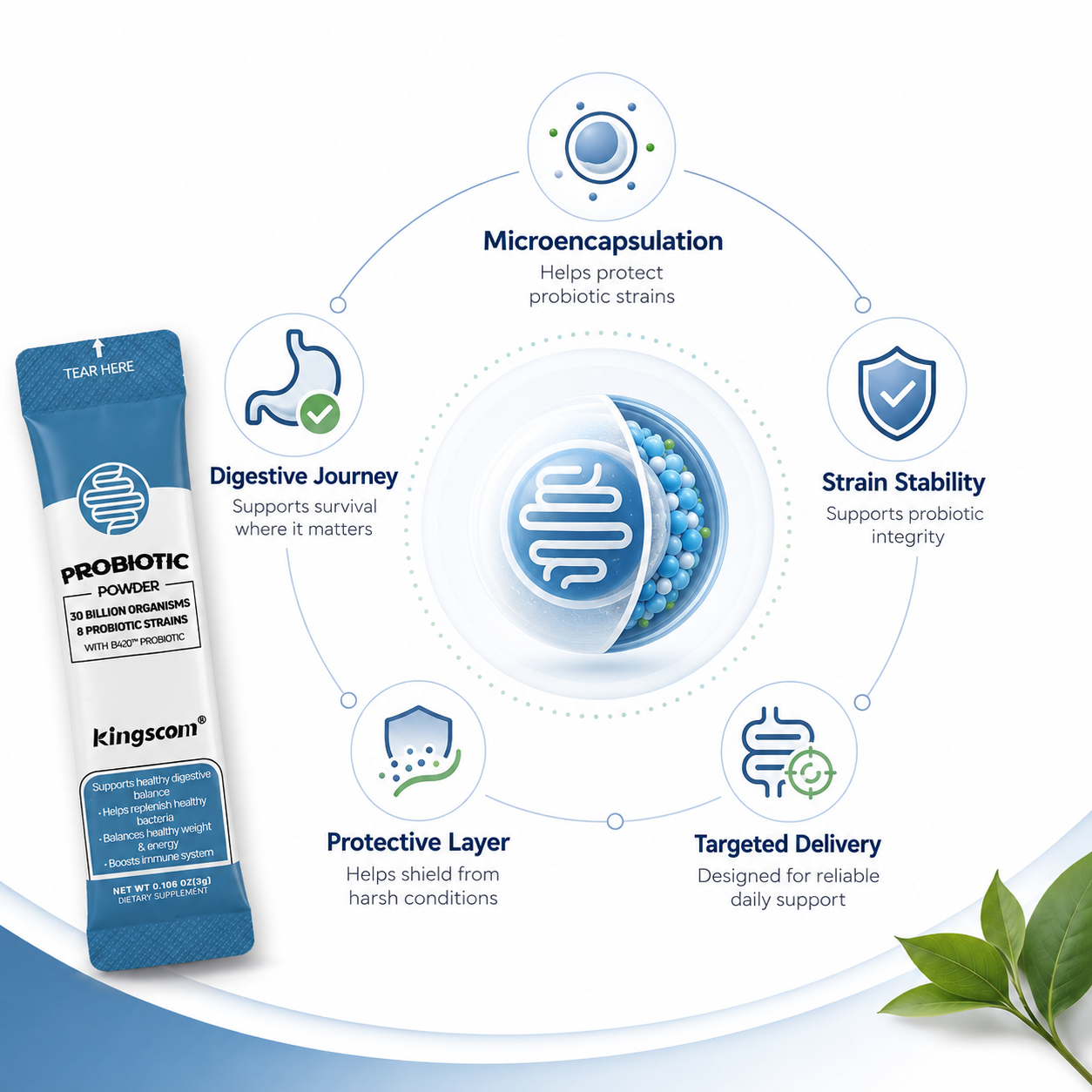 Daily Gut Balance Synbiotic
